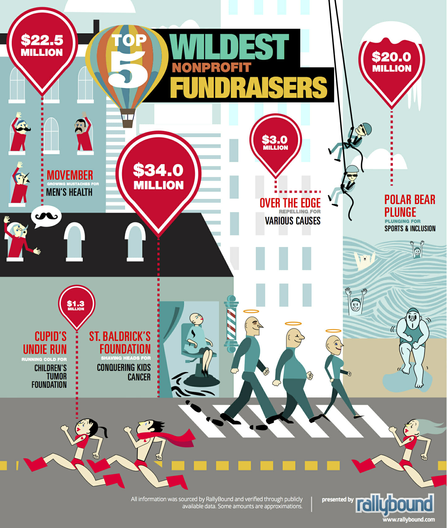 Top 5 Wildest Nonprofit Fundraisers
