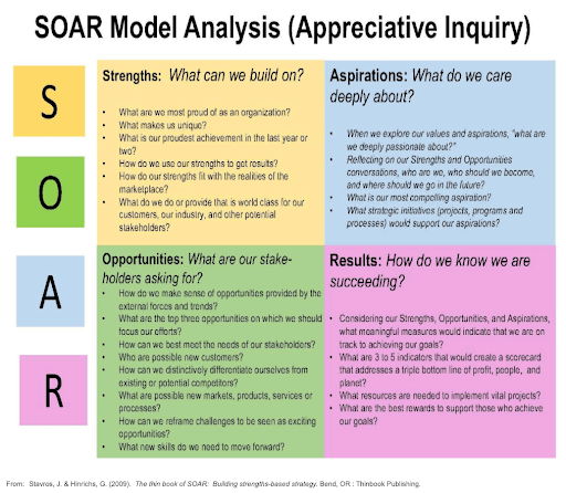 SOAR Model Chart
