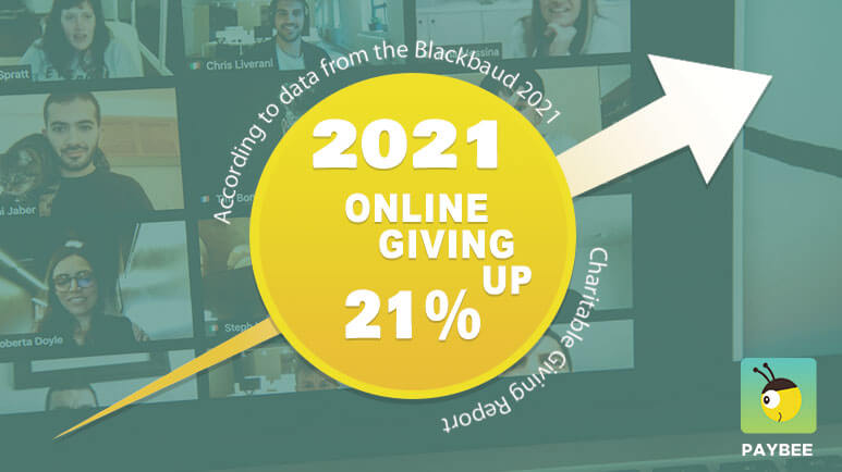 Successful virtual fundraising events graphic